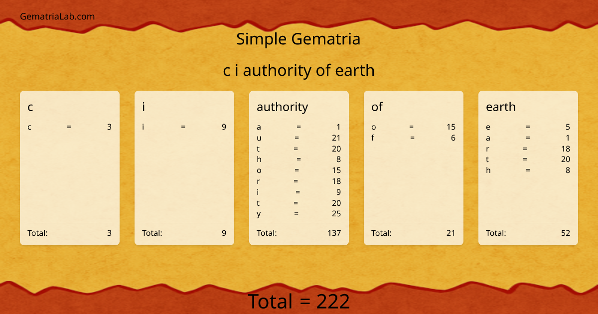c i authority of earth in simple Gematria